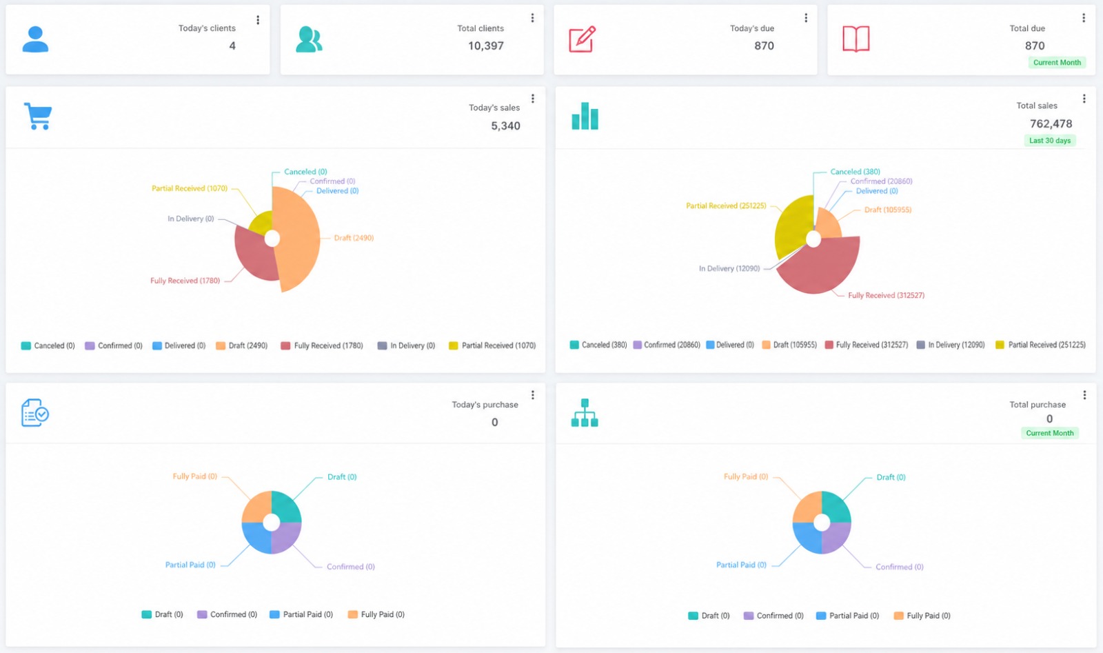Bepari Dashboard